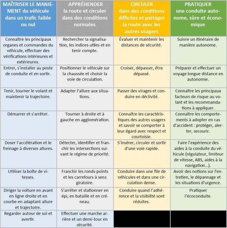 Competences remc